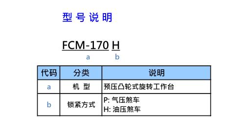 FCM-170P / FCM-170H